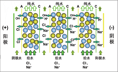 EDI設(shè)備運(yùn)行原理