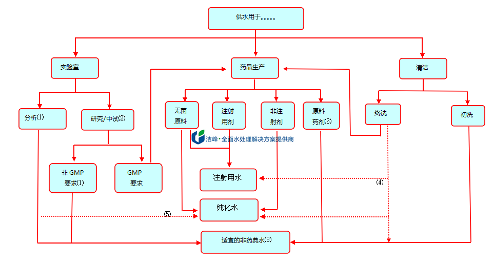 決策樹