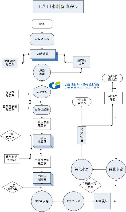 純化水制備流程圖.jpg