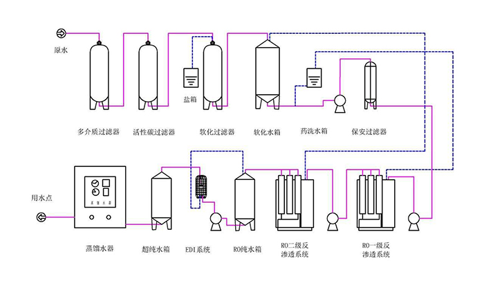 純化水設(shè)備工藝流程圖.jpg