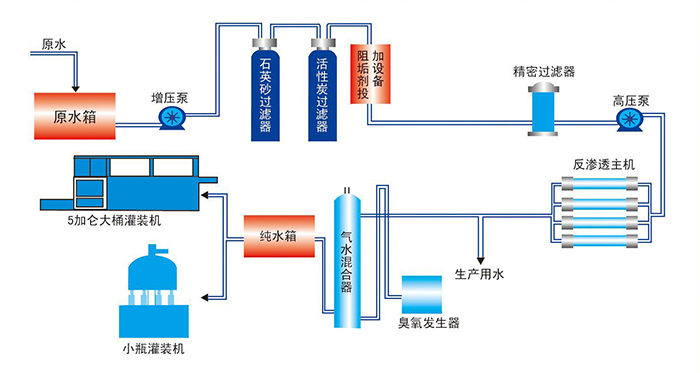 反滲透工作原理.jpg