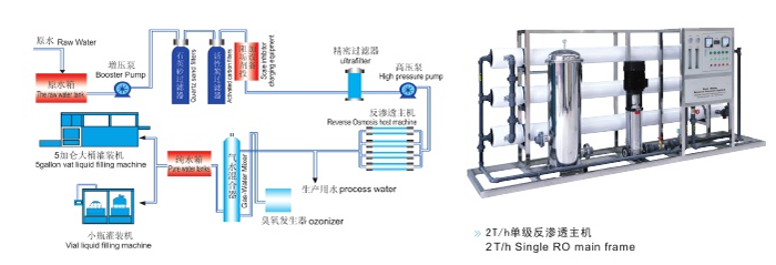 單級反滲透設備工藝流程圖