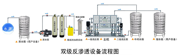 雙極反滲透工藝流程圖.jpg