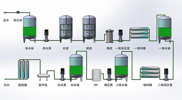 純化水設備的制水原理