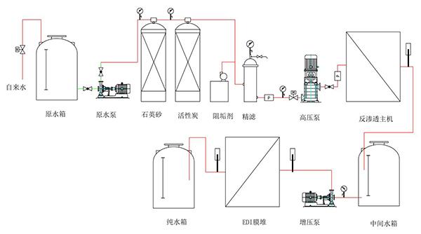 工業(yè)純水設備工作原理