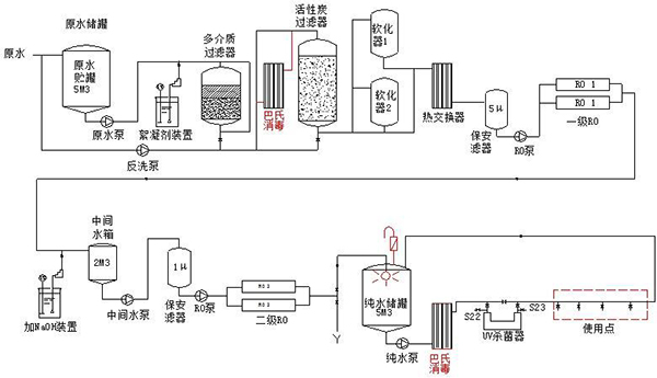 純化水設(shè)備巴氏消毒