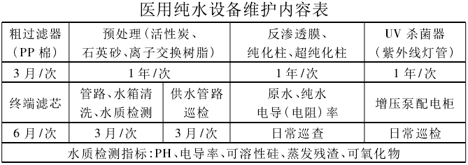 維護(hù)保養(yǎng)內(nèi)容