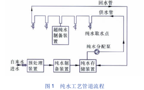 純水工藝管道流程