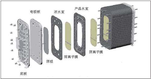 EDI設(shè)備結(jié)構(gòu)