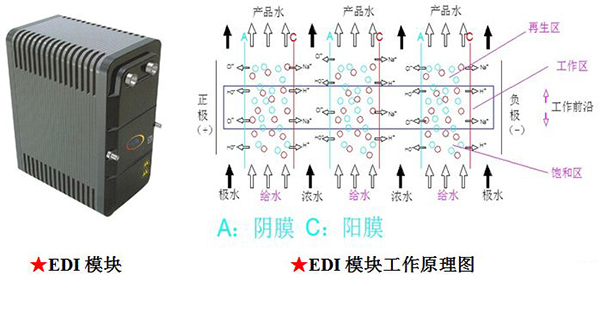 EDI設(shè)備工作原理