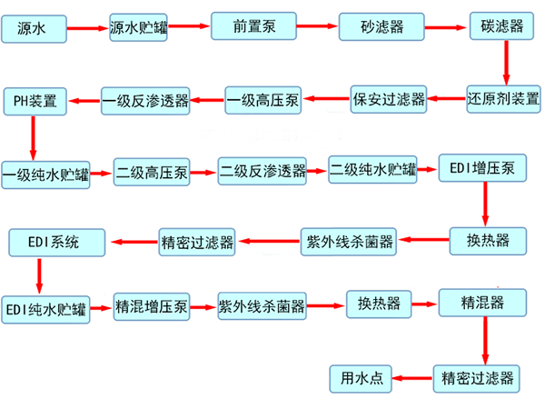 反滲透純水系統(tǒng)結(jié)構(gòu).png